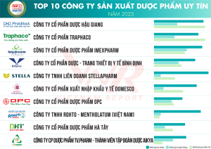 Top 10 Công ty uy tín ngành Dược 2025